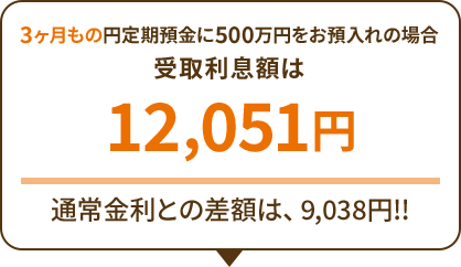 3ヶ月もの円定期預金に500万円をお預入れの場合