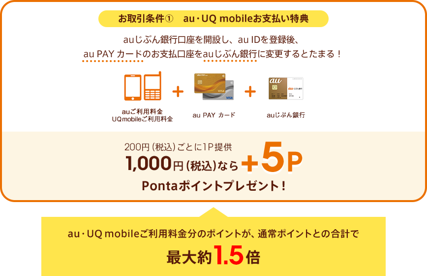 お取引条件①au・UQ mobileお支払い特典