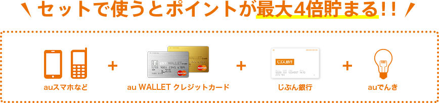 セットで使うとポイントが最大4倍貯まる！！