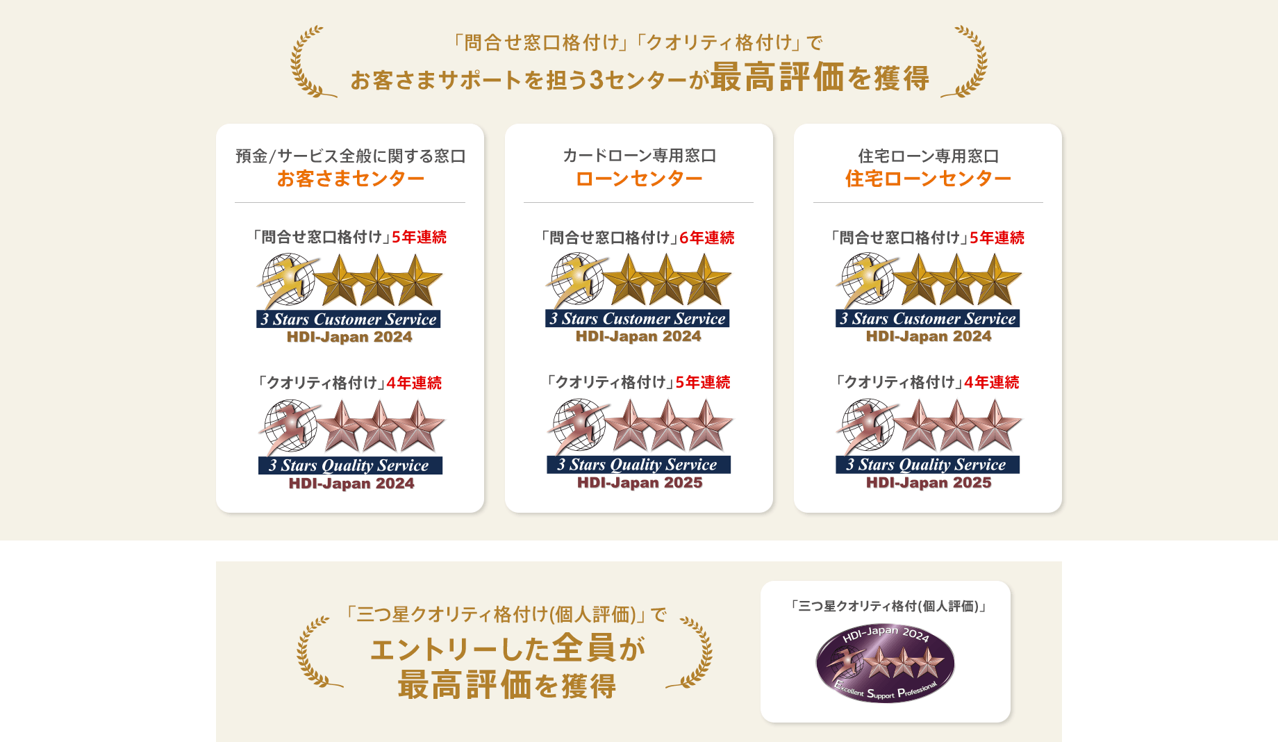 「問合せ窓口格付け」「クオリティ格付け」「三つ星クオリティ格付け（個人評価）」